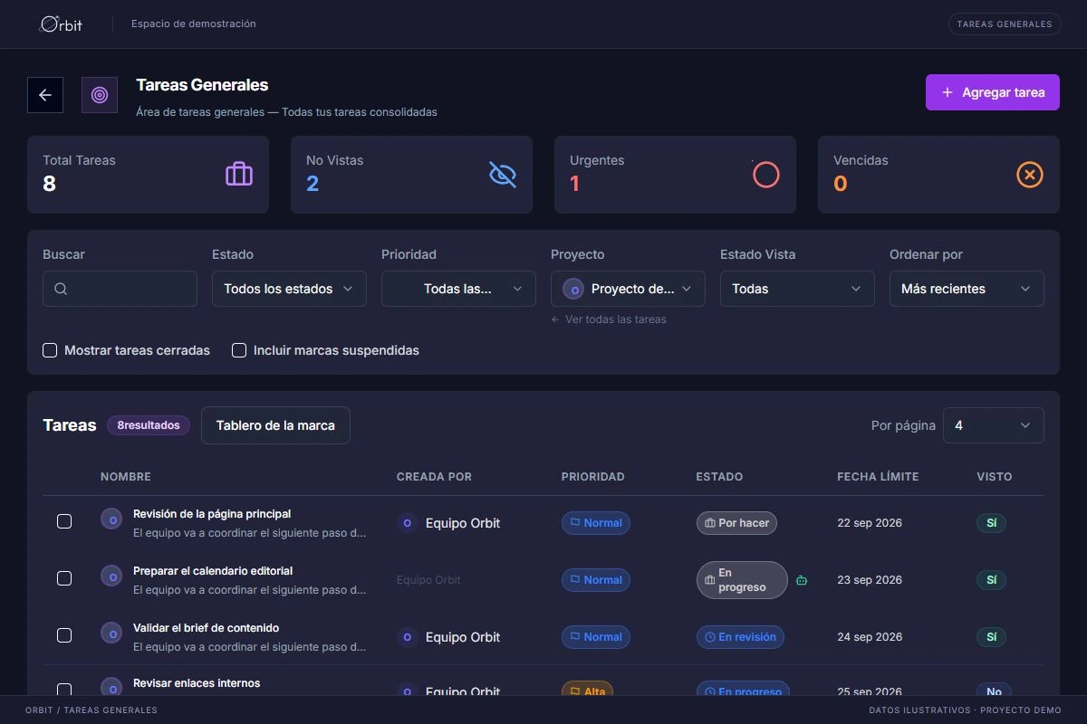 Tablero «Tareas Generales» de Orbit con total de tareas, filtros y la lista de tareas con prioridad, estado y fecha límite (datos de demostración).